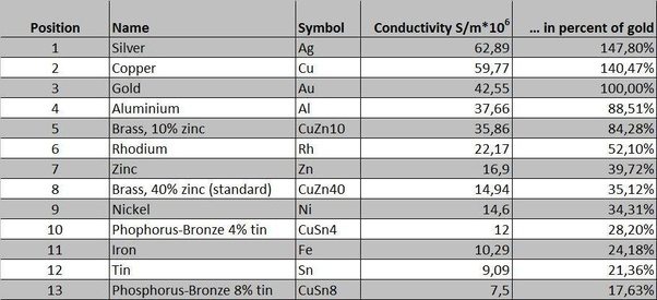 Conductivitymetalchart0.jpg