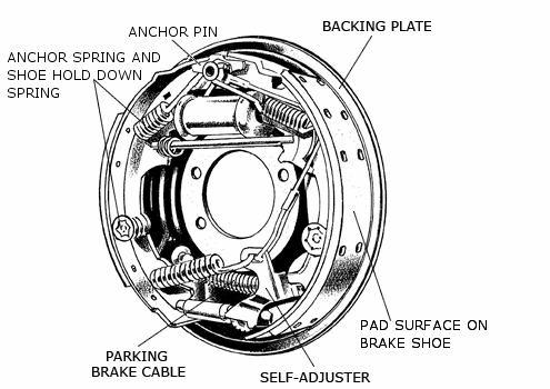 Drum Brakes on a Ford Mustang - Free Knowledge Base- The DUCK Project