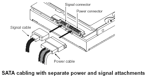 Sata-drive-connector.gif