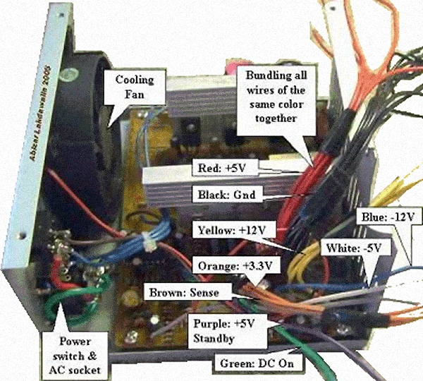 PC Power Supply Voltage Data and Connector Types Free Knowledge Base