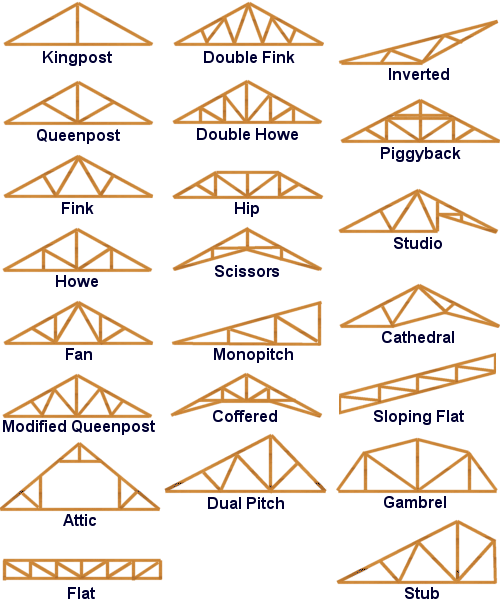 Truss-types-image.gif