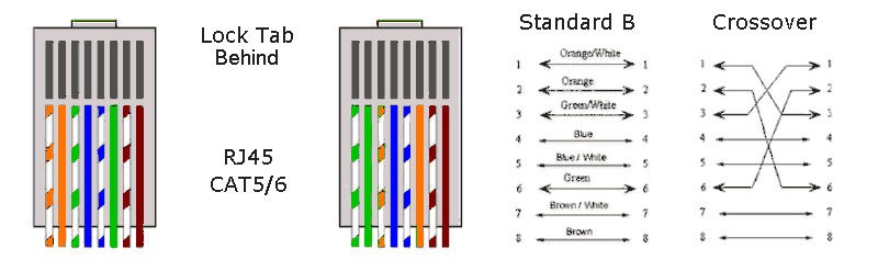 Standard Ethernet Patch Cable Pinout