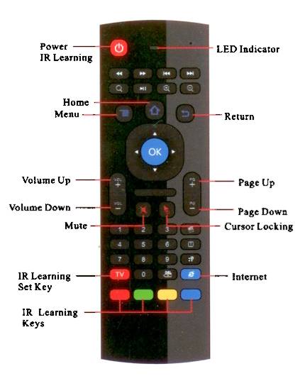 Aerb Remote Control Mx3