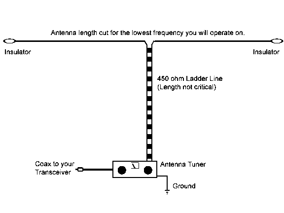 Hamradiodoubletdiagram01.png