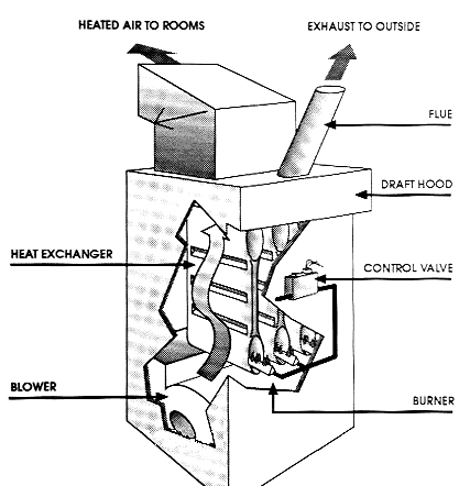 Typical-forced-air-gfur.gif