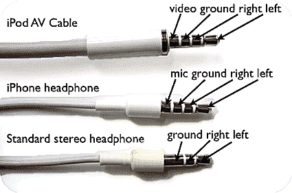 Trrs-applenonstandard.png