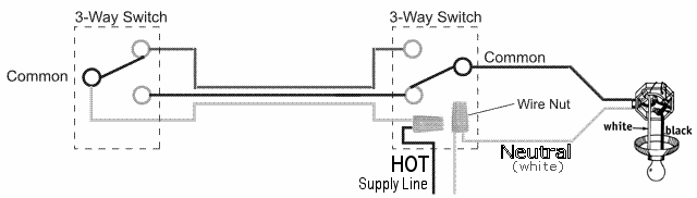 Wiring an Electrical Light Switch - Free Knowledge Base- The DUCK