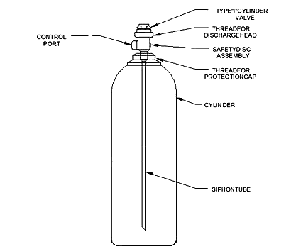 Co2cylindergsc.gif