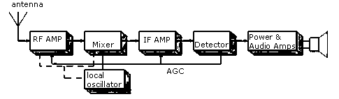 Superheterodyne01.png