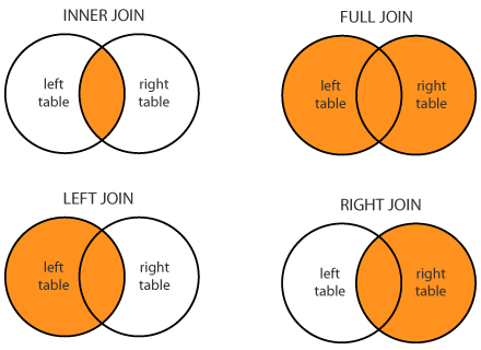 Sql-joins.png