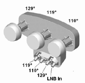 Dishnet1000-2plusksasfkh.png