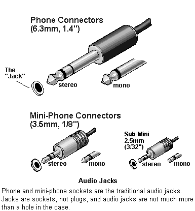 Wiki-stereo-phono-jack2.gif