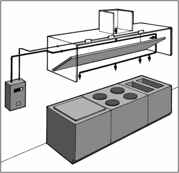 ansul system suppression fire hood restaurant systems kitchen range captiveaire type exhaust piranha gas sync contents pdf catalogcontent