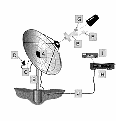 Dish Tv Wiring Diagram from www.wiki.robotz.com