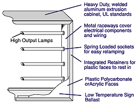 SignCabinetCutaway-270.gif