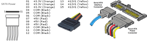 a molex connector supplies 3.3 v 5v and voltages a molex connector supplies 3.3 v 5v and voltages