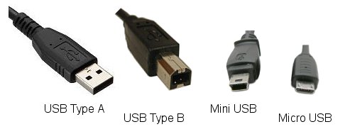 USBConnectorsCommon.jpg