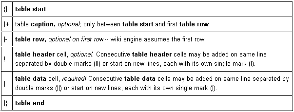 Mediawikitablebasic.png