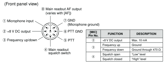 IcomIC7600microphonepinout.png