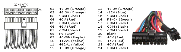 8 pin motherboard auxiliary connector definition 8 pin motherboard auxiliary connector definition