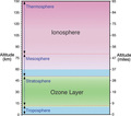 Thumbnail for version as of 16:17, 10 November 2015