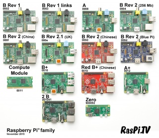 Pi Family Zero annotated 1500.jpg