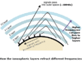 Thumbnail for version as of 16:29, 10 November 2015