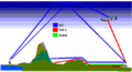Thumbnail for version as of 22:09, 10 November 2015