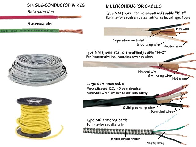 Types Of Wiring In Houses