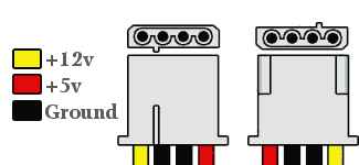 molex