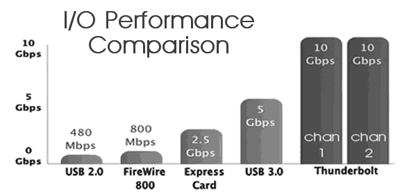 Thunderbolt Interface02.png